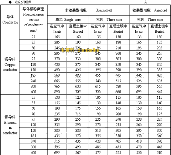 6/6.6//0kV陕西高压陕西电缆载流量