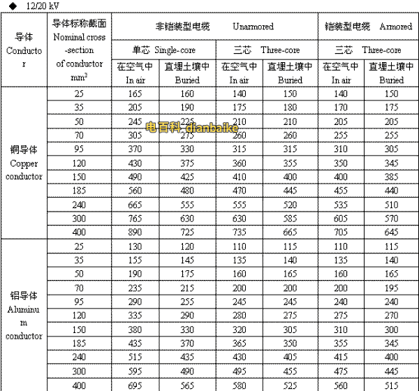 12/20kV陕西高压陕西电缆载流量