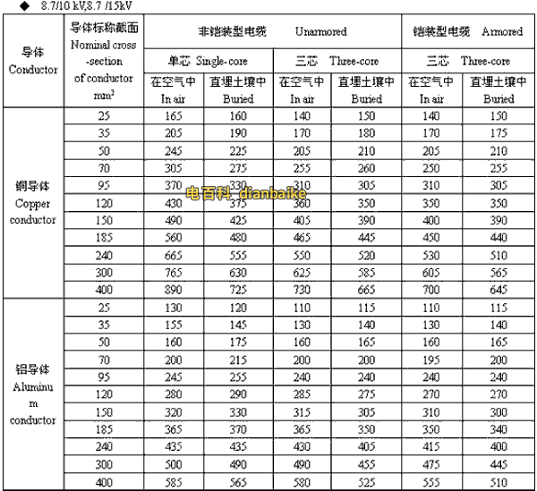 8.7/10kV,8.7/15kV陕西高压陕西电缆载流量