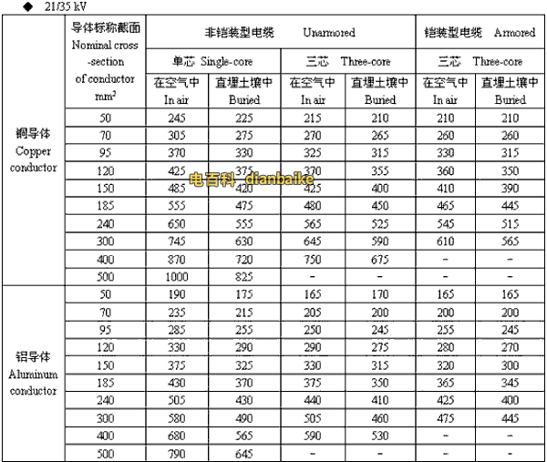 21/35kv陕西高压陕西电缆载流量