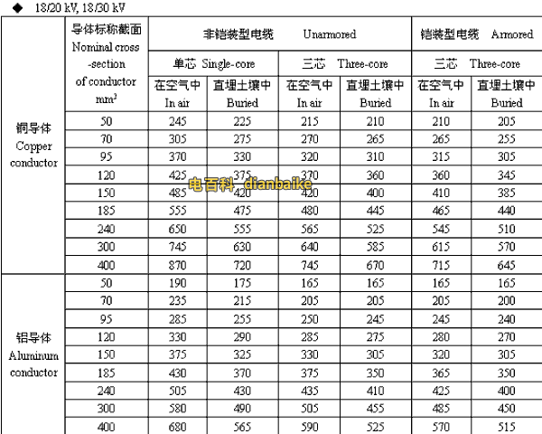 18/20,18/30kV陕西高压陕西电缆载流量