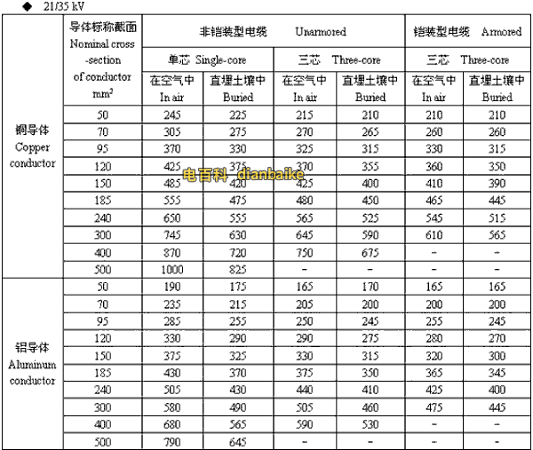 21/35kv陕西高压陕西电缆载流量